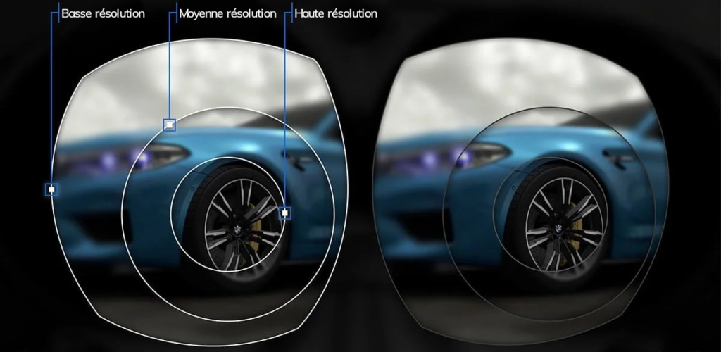 Visuel montrant les trois zones différentes d'affichage avec ses trois résolutions alternées dans le casque HTC VIVE PRO eye pour rendre visuelle la définition du rendu Fovéal.