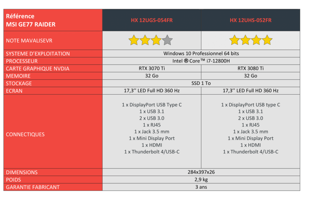 MAJ du comparatif PC gamme L-1